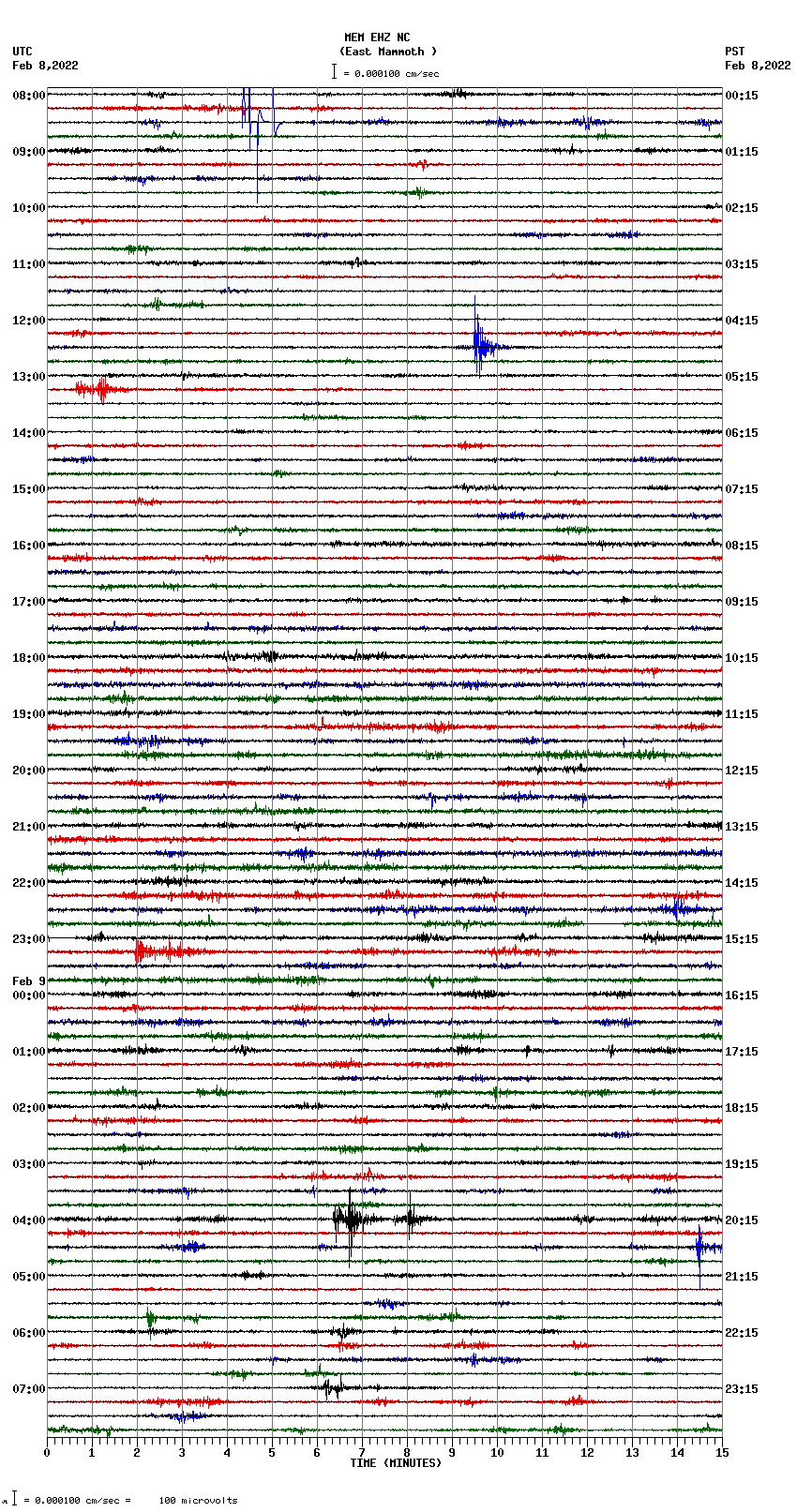 seismogram plot