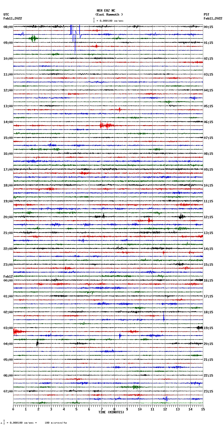 seismogram plot