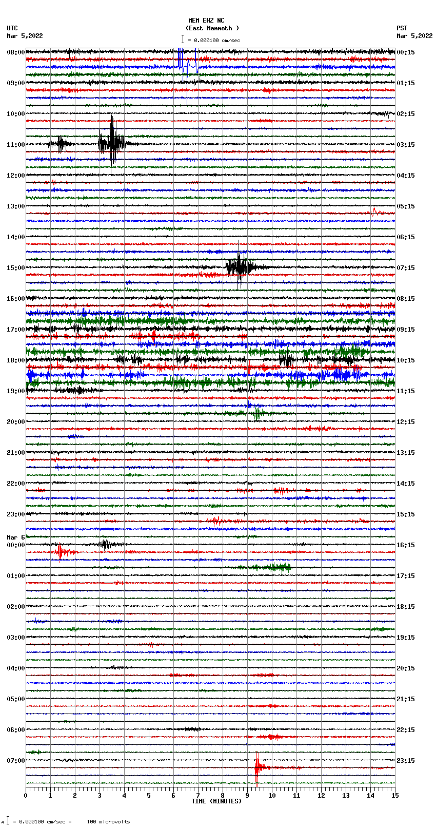 seismogram plot