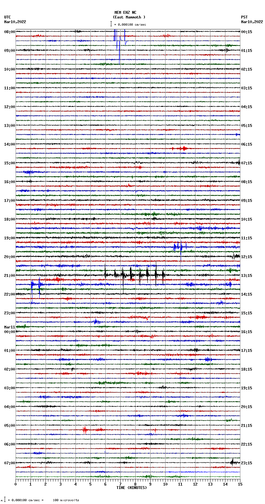 seismogram plot