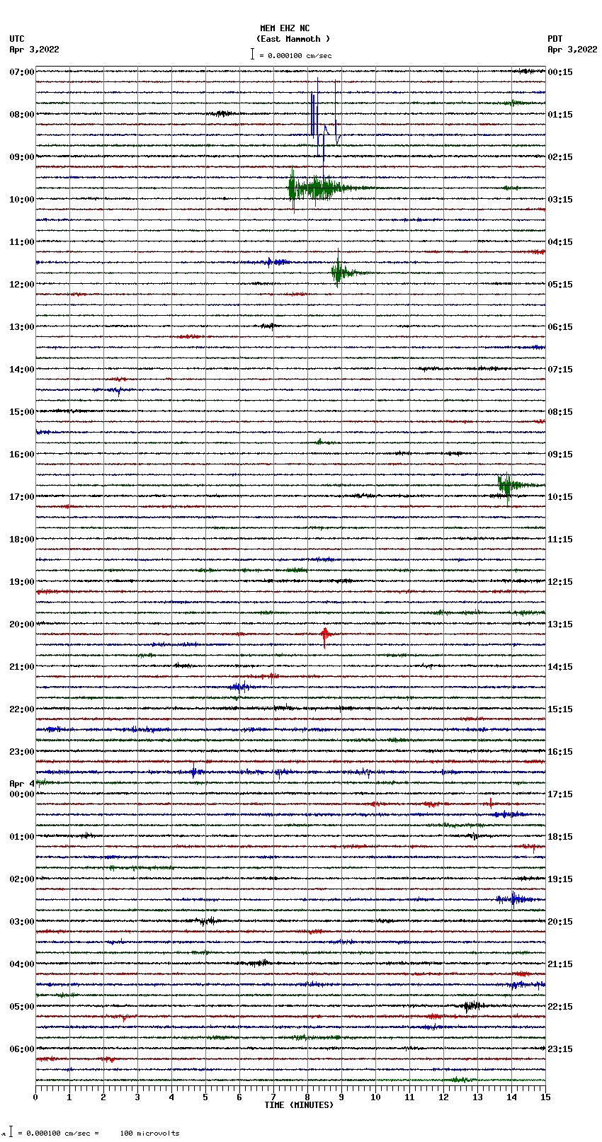 seismogram plot