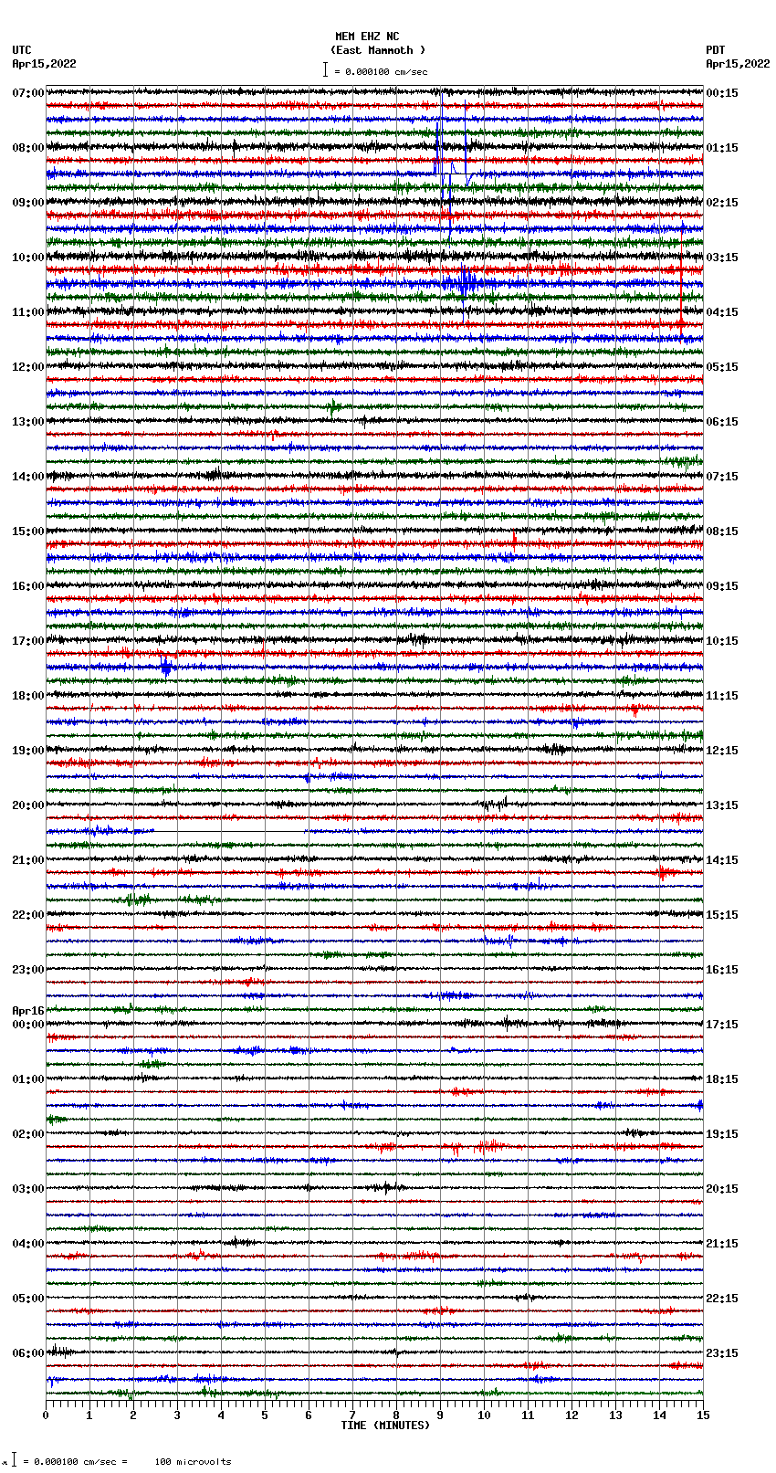 seismogram plot