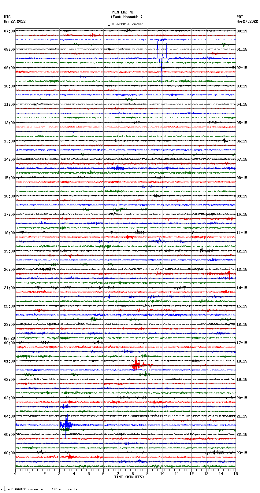 seismogram plot