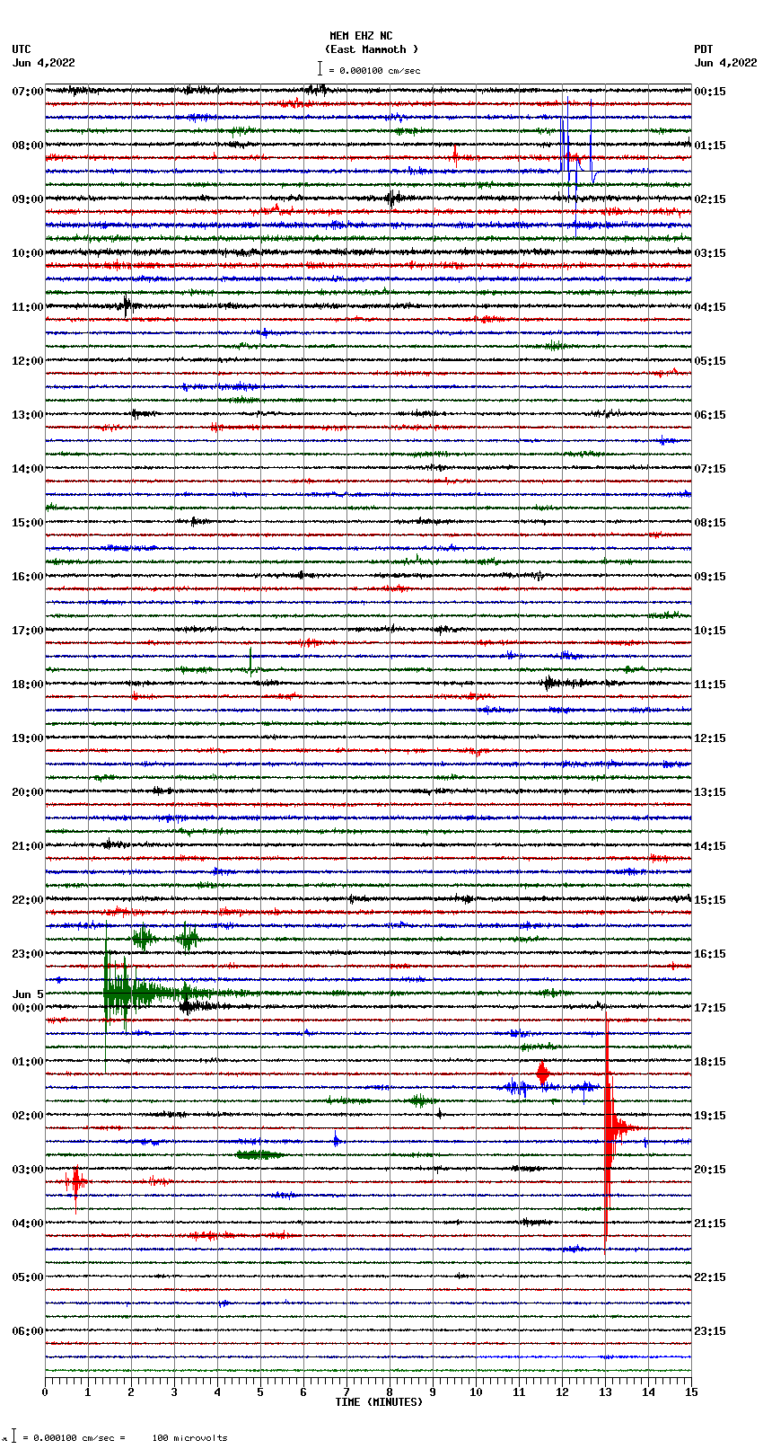 seismogram plot