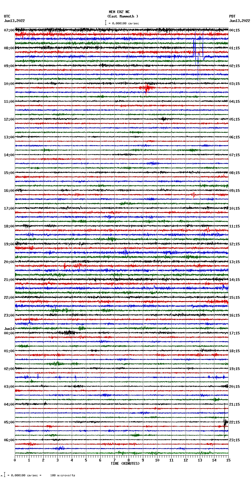 seismogram plot