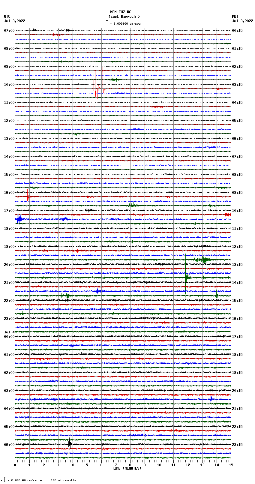 seismogram plot