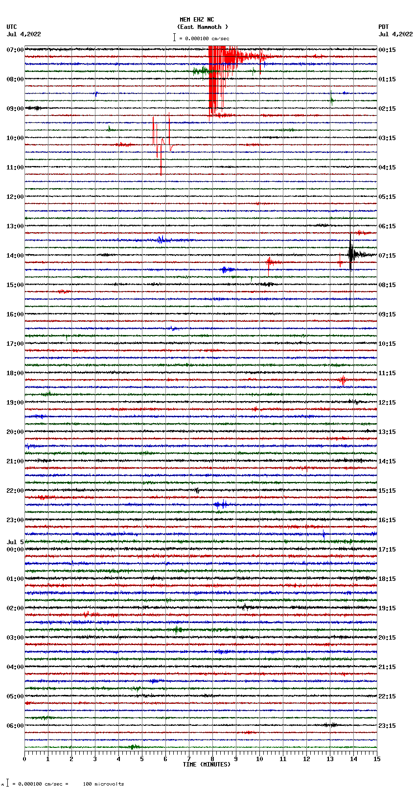 seismogram plot