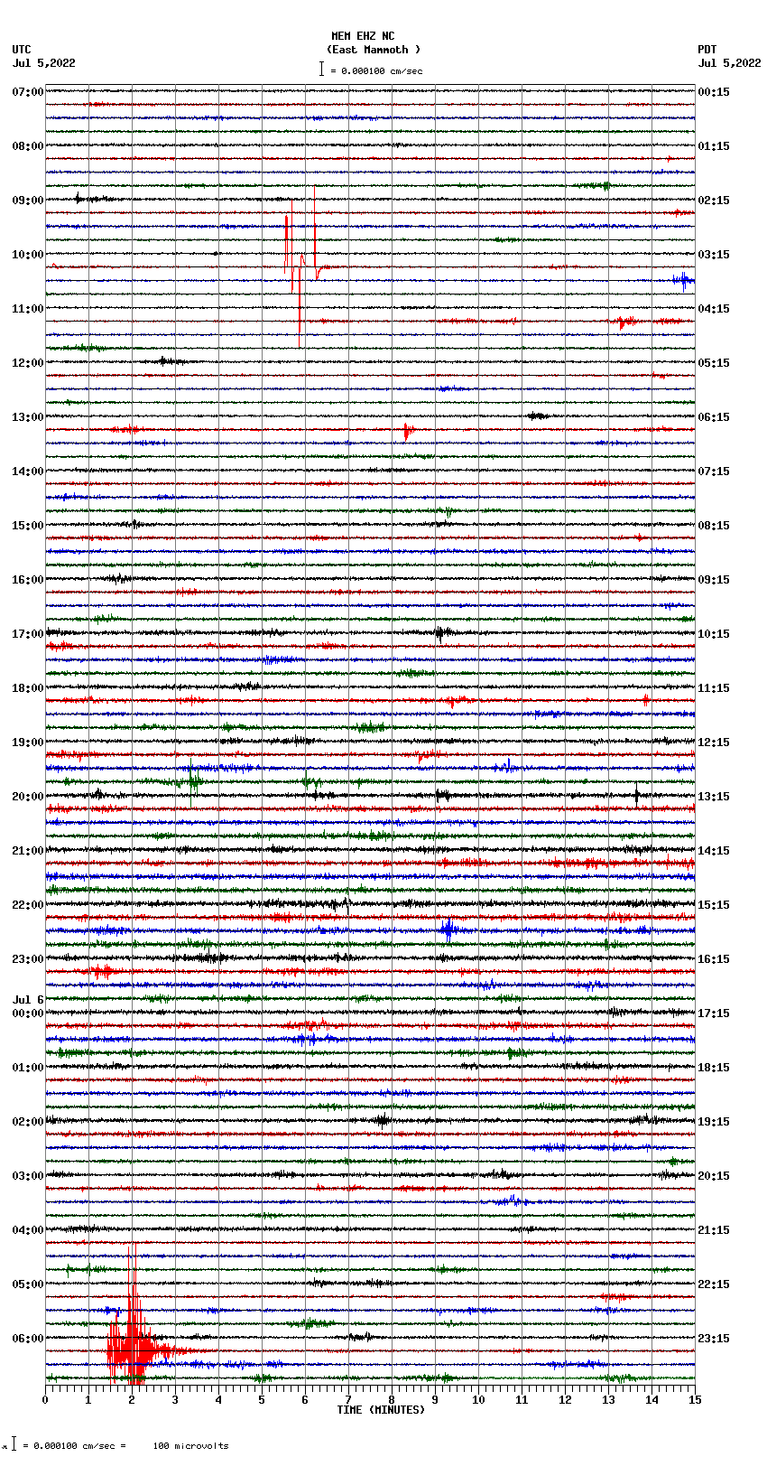 seismogram plot