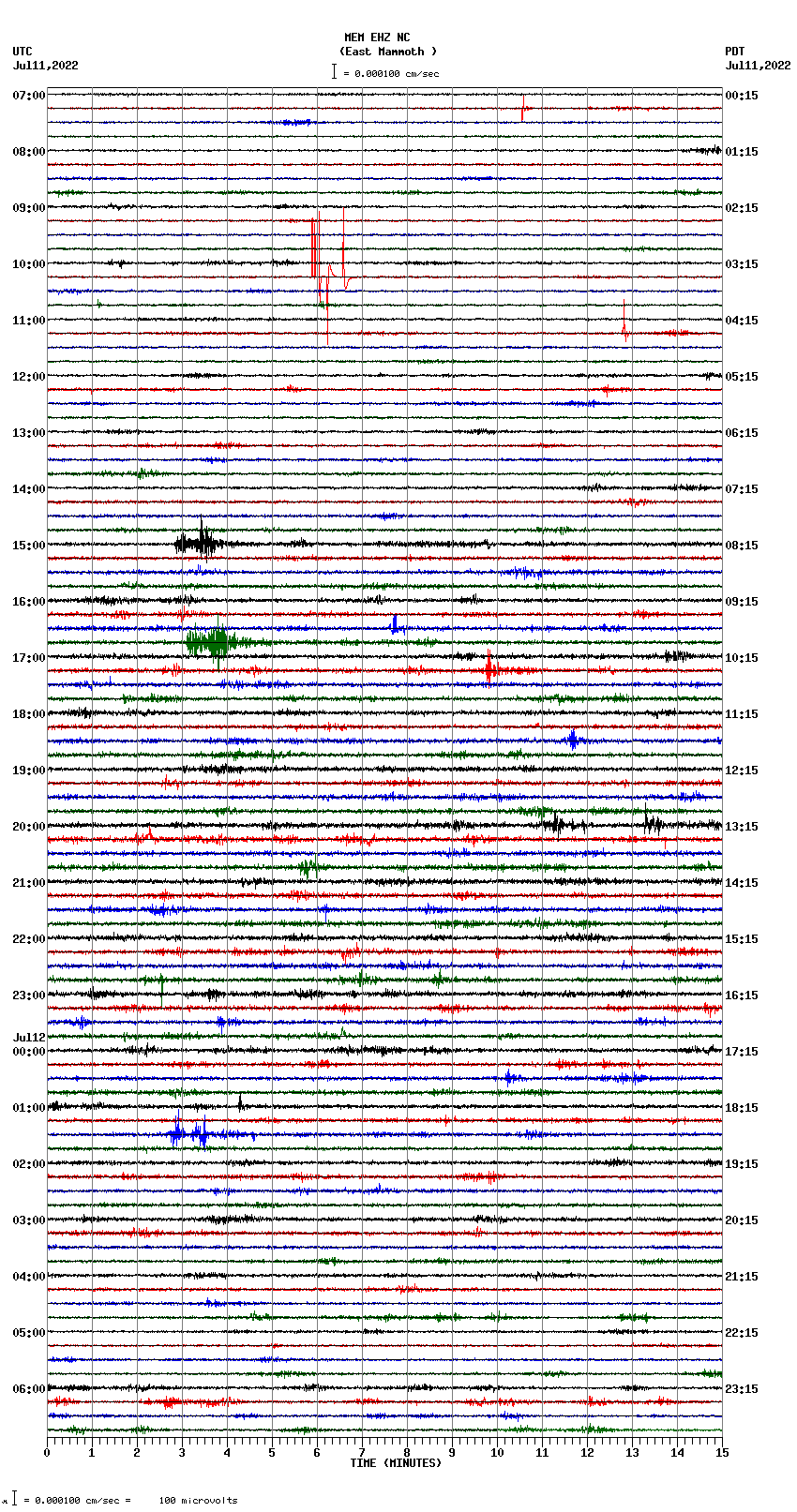 seismogram plot