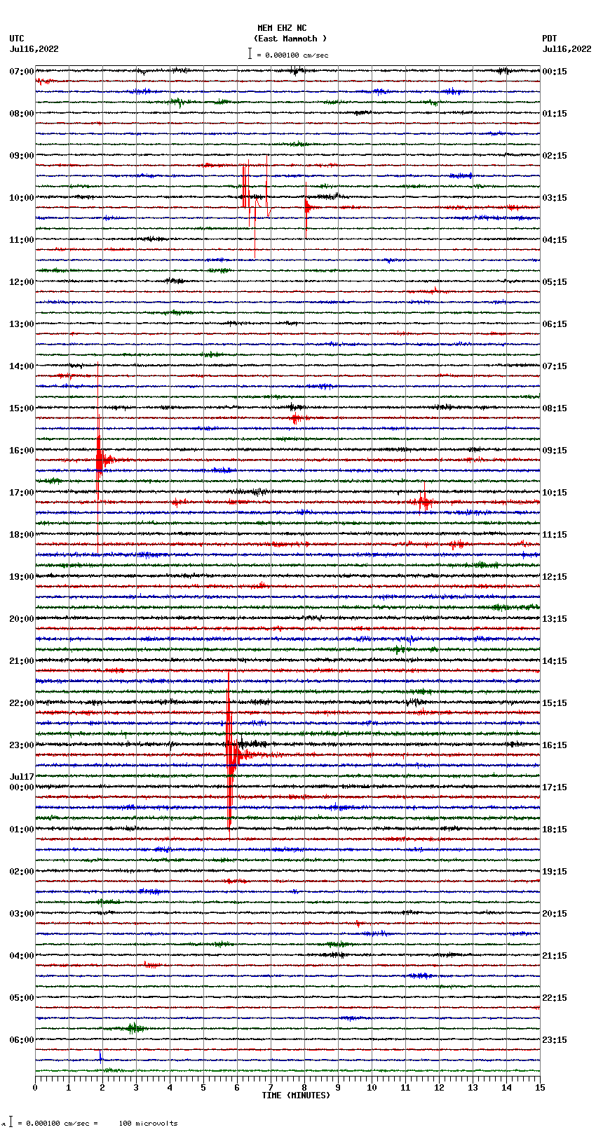 seismogram plot