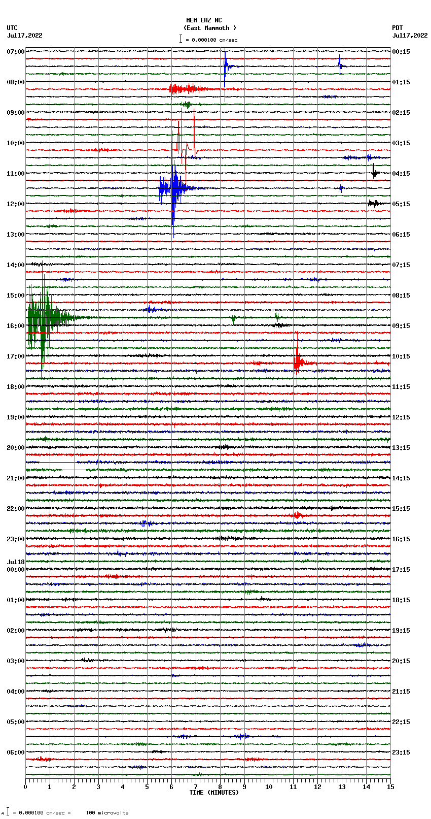 seismogram plot