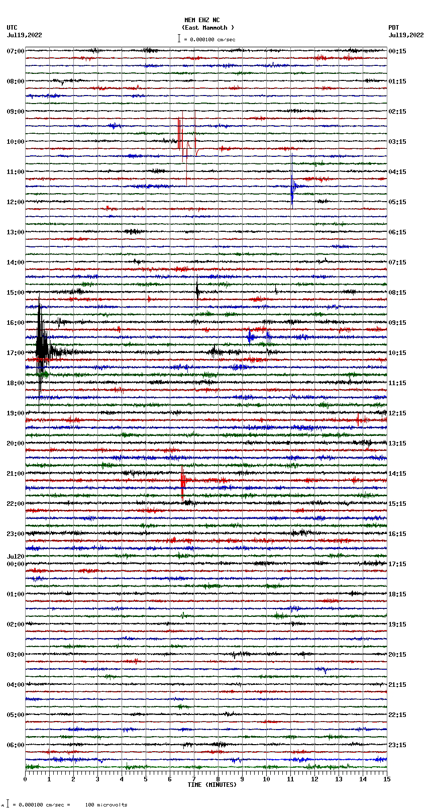 seismogram plot