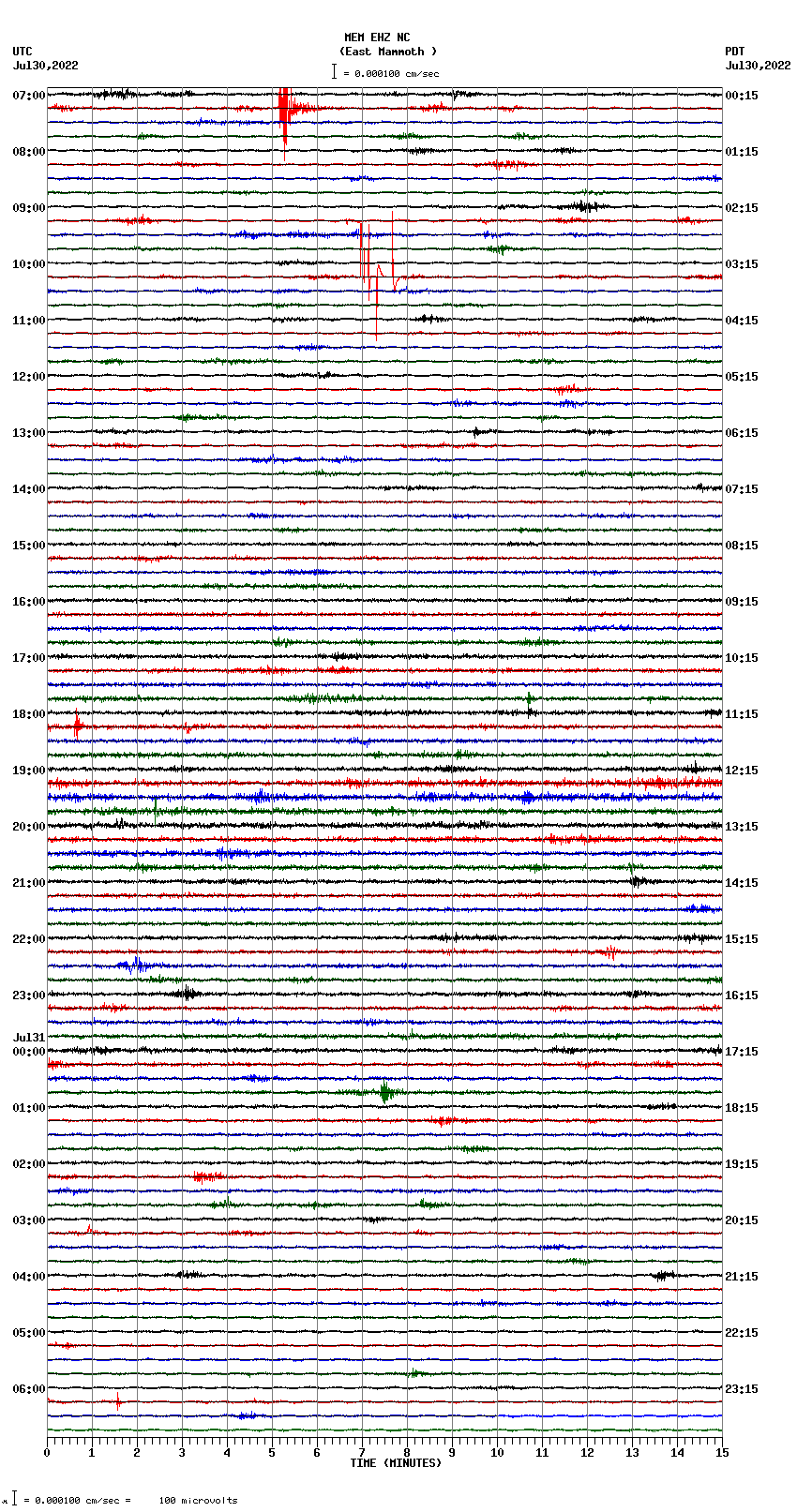 seismogram plot