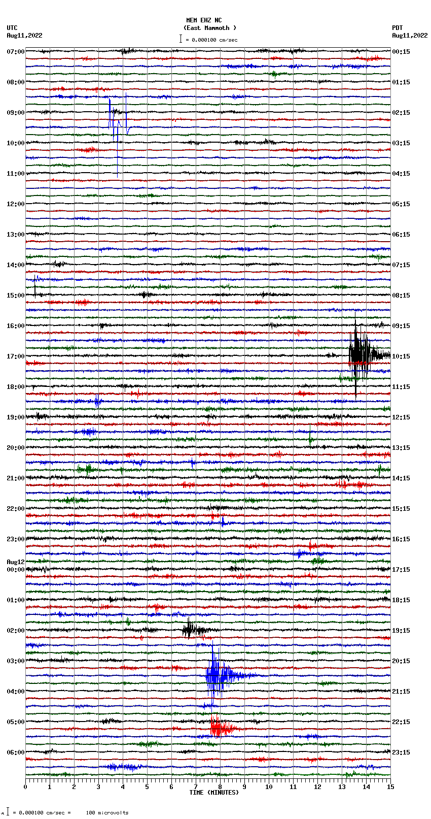 seismogram plot