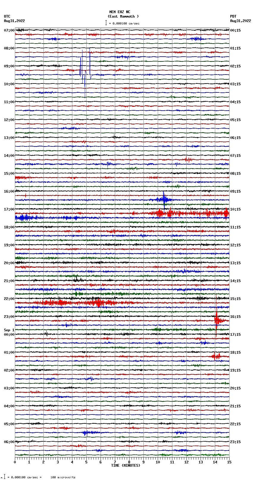 seismogram plot