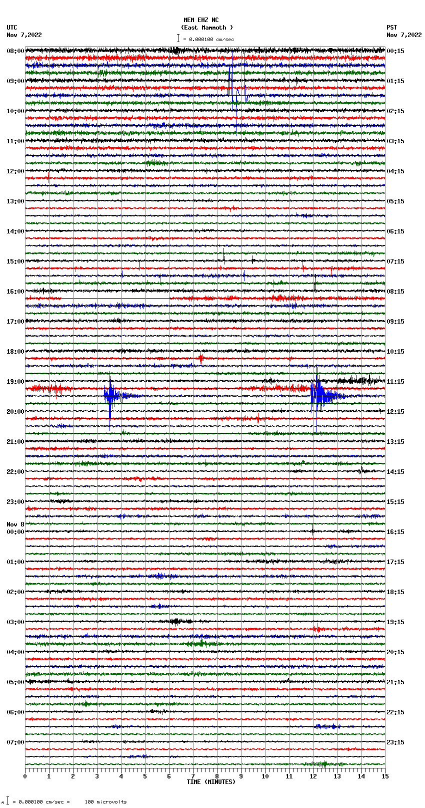 seismogram plot