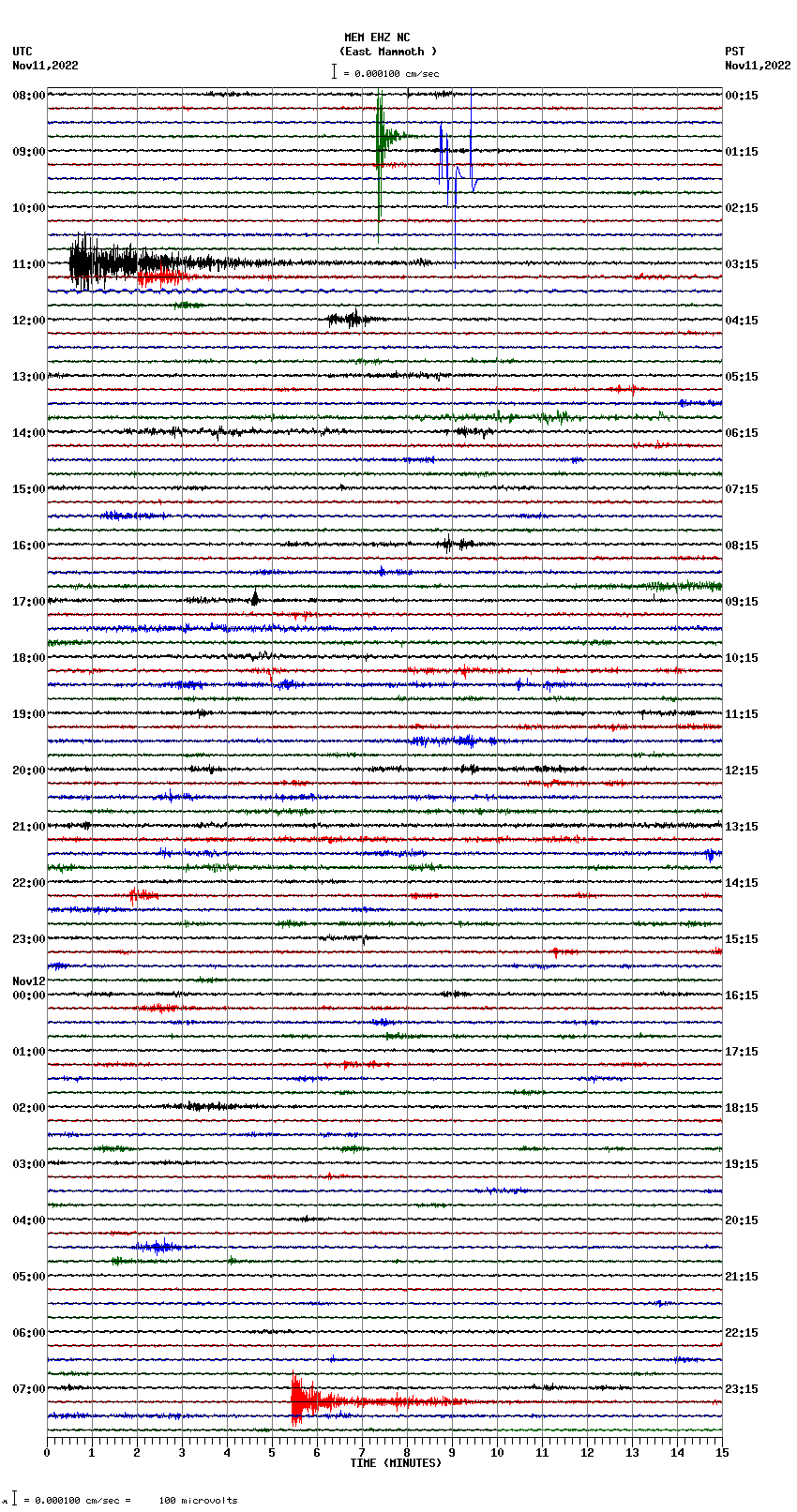 seismogram plot