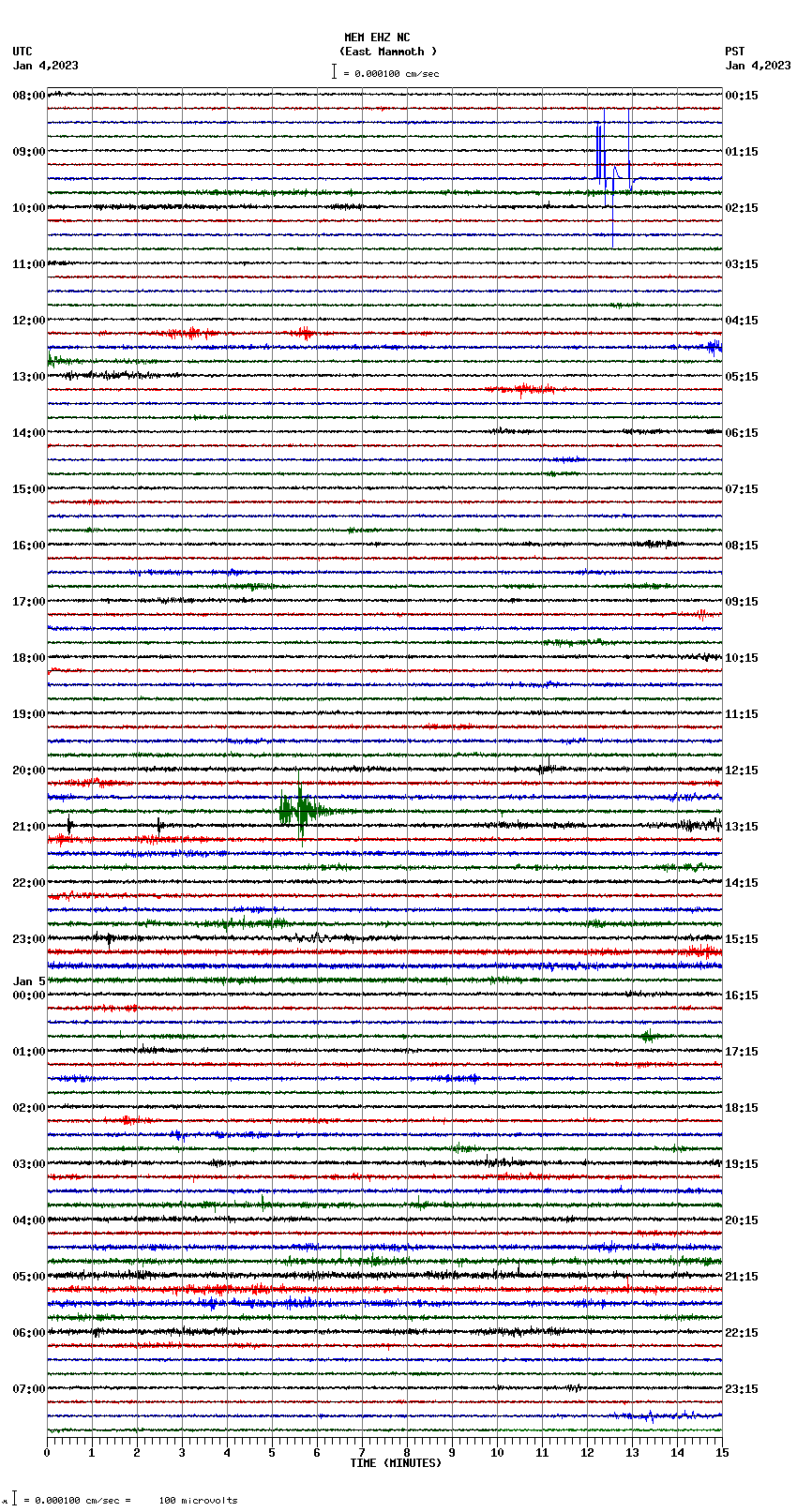 seismogram plot