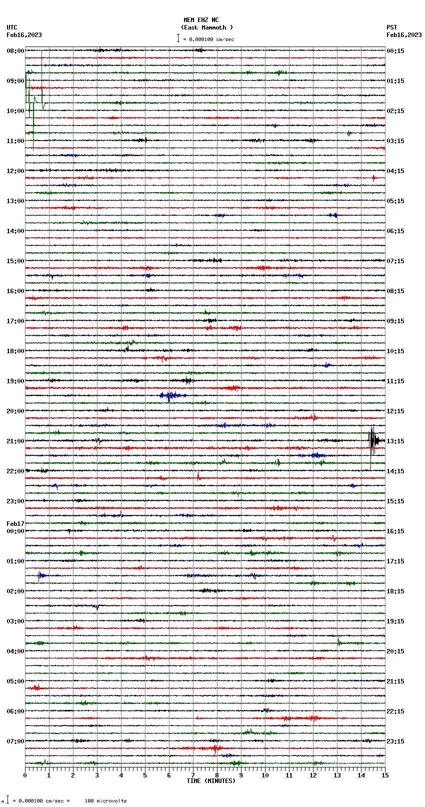 seismogram plot