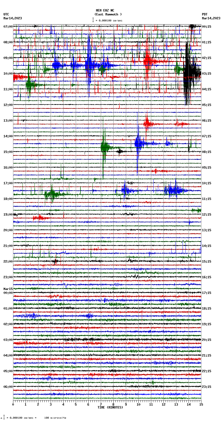 seismogram plot