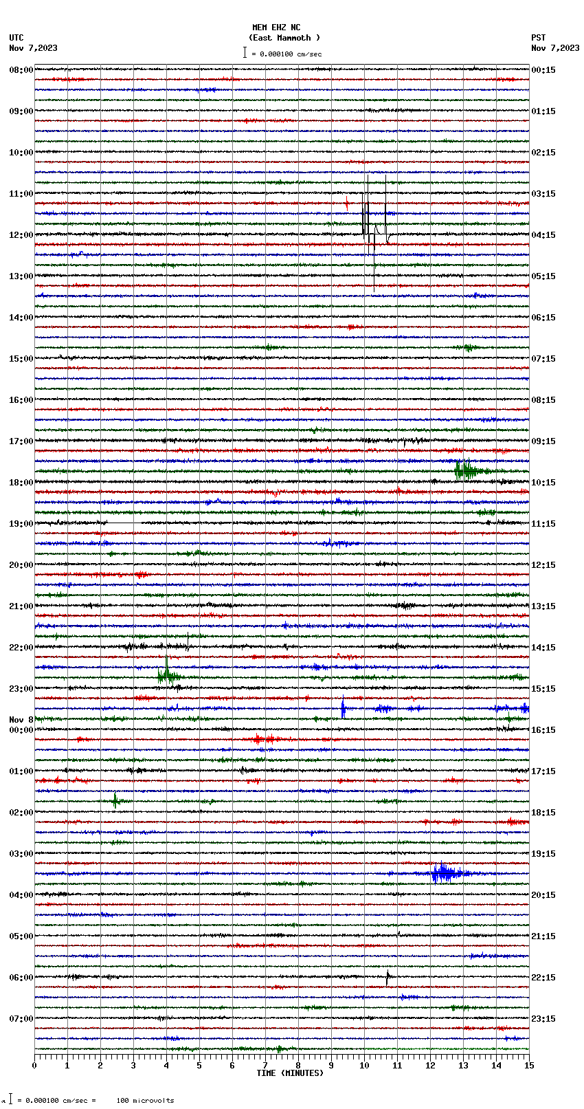 seismogram plot