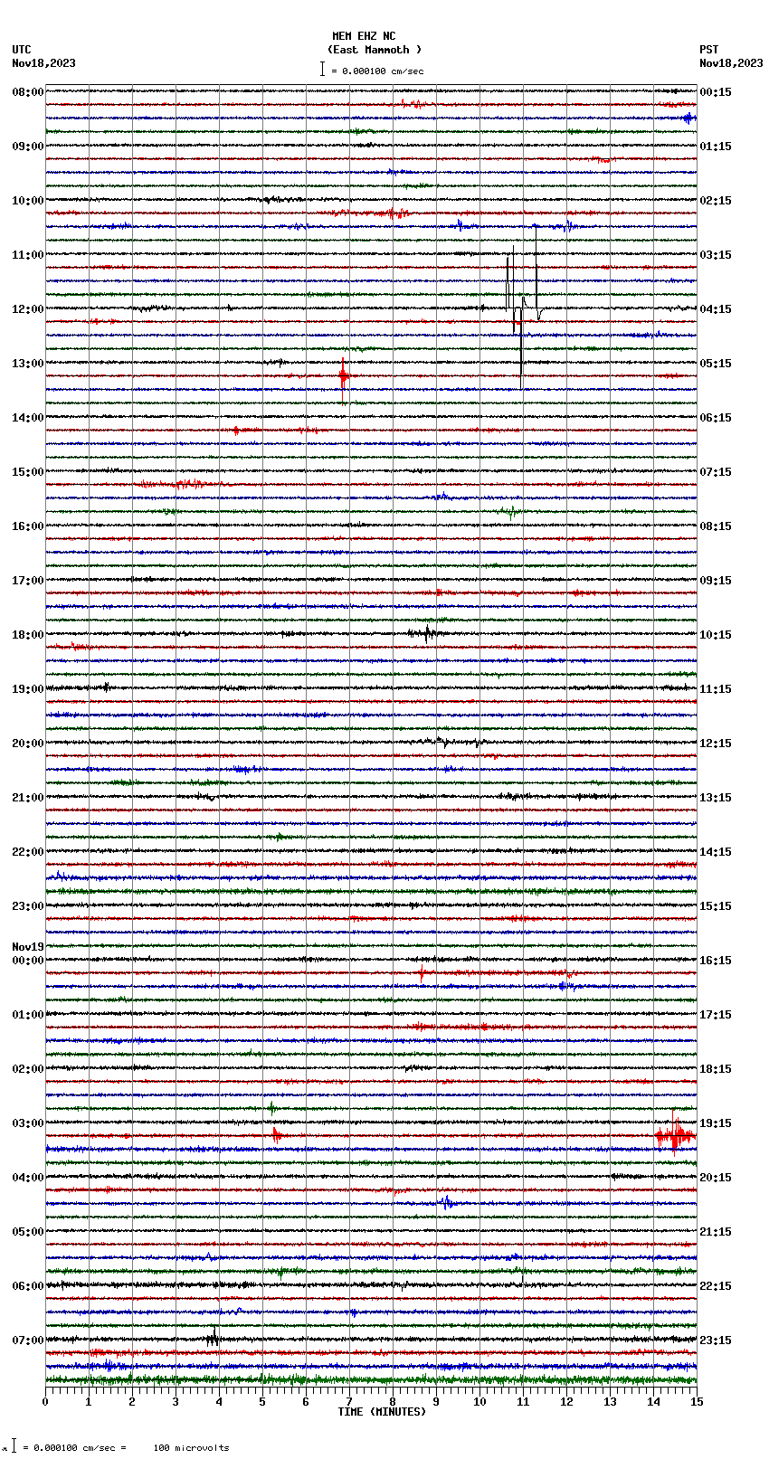 seismogram plot