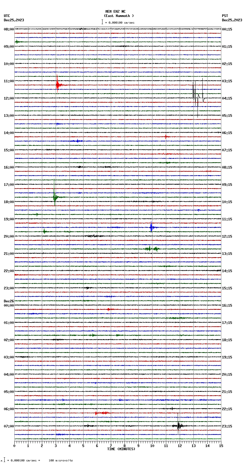 seismogram plot