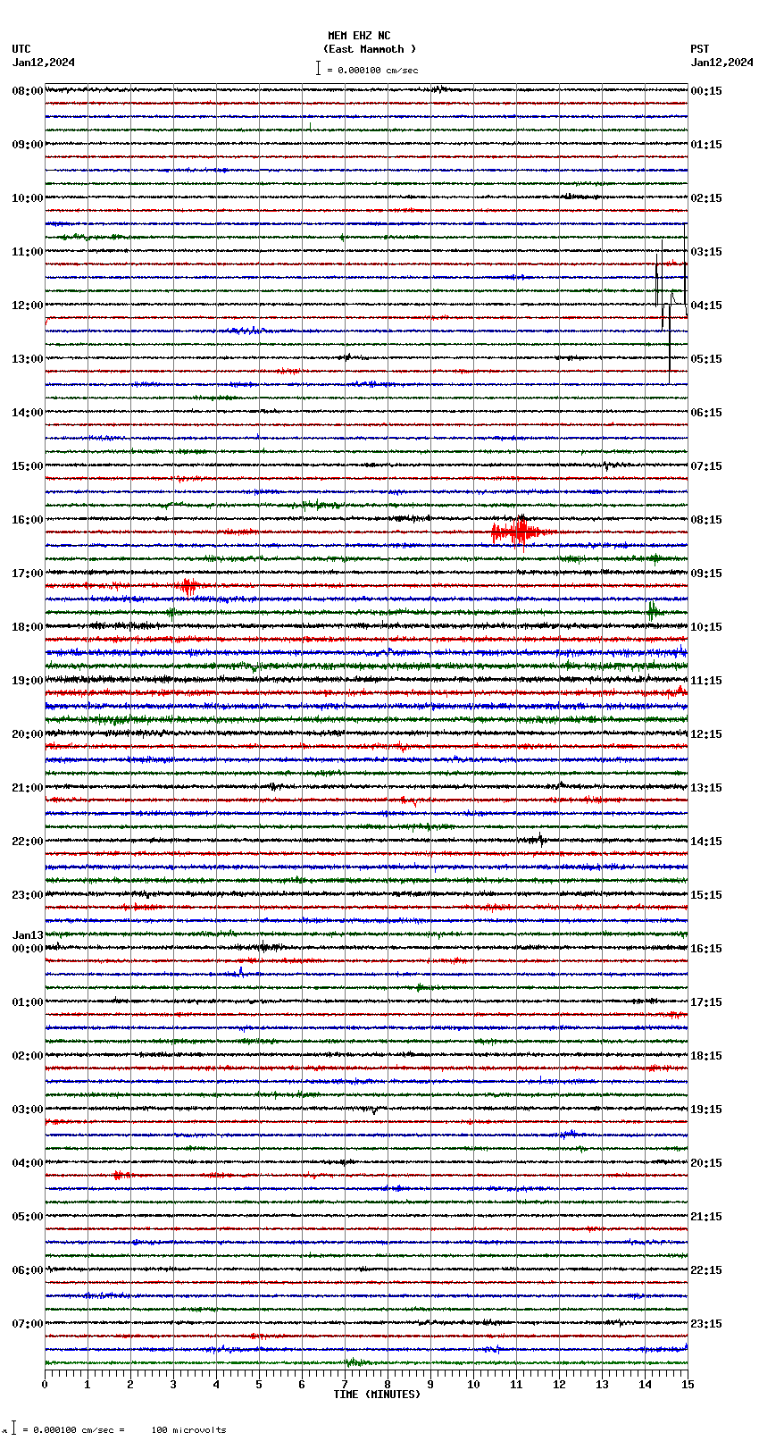 seismogram plot