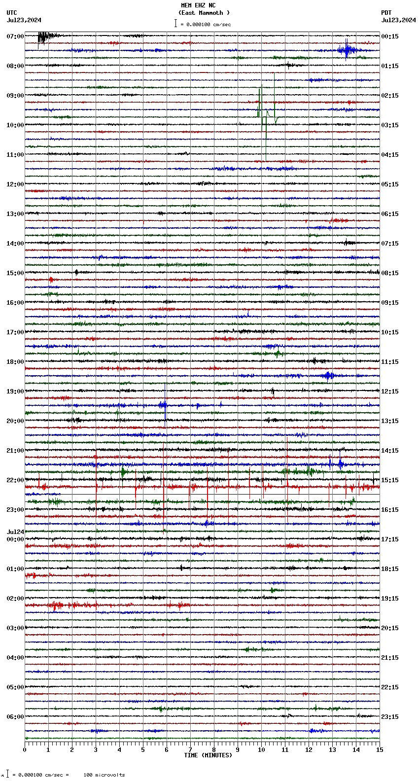 seismogram plot