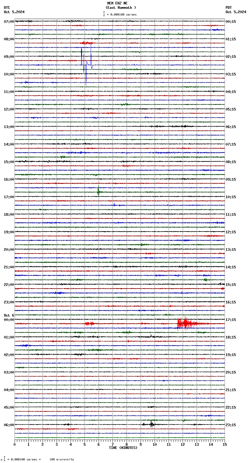 seismogram plot