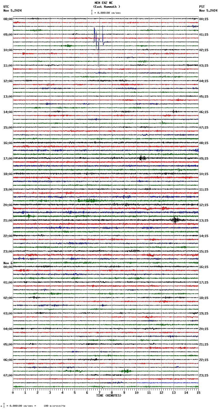 seismogram plot