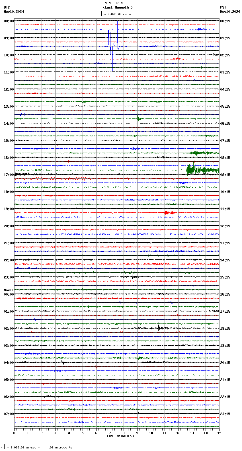 seismogram plot