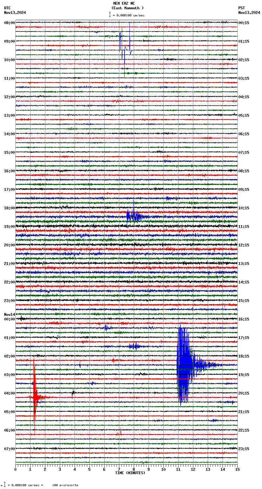 seismogram plot