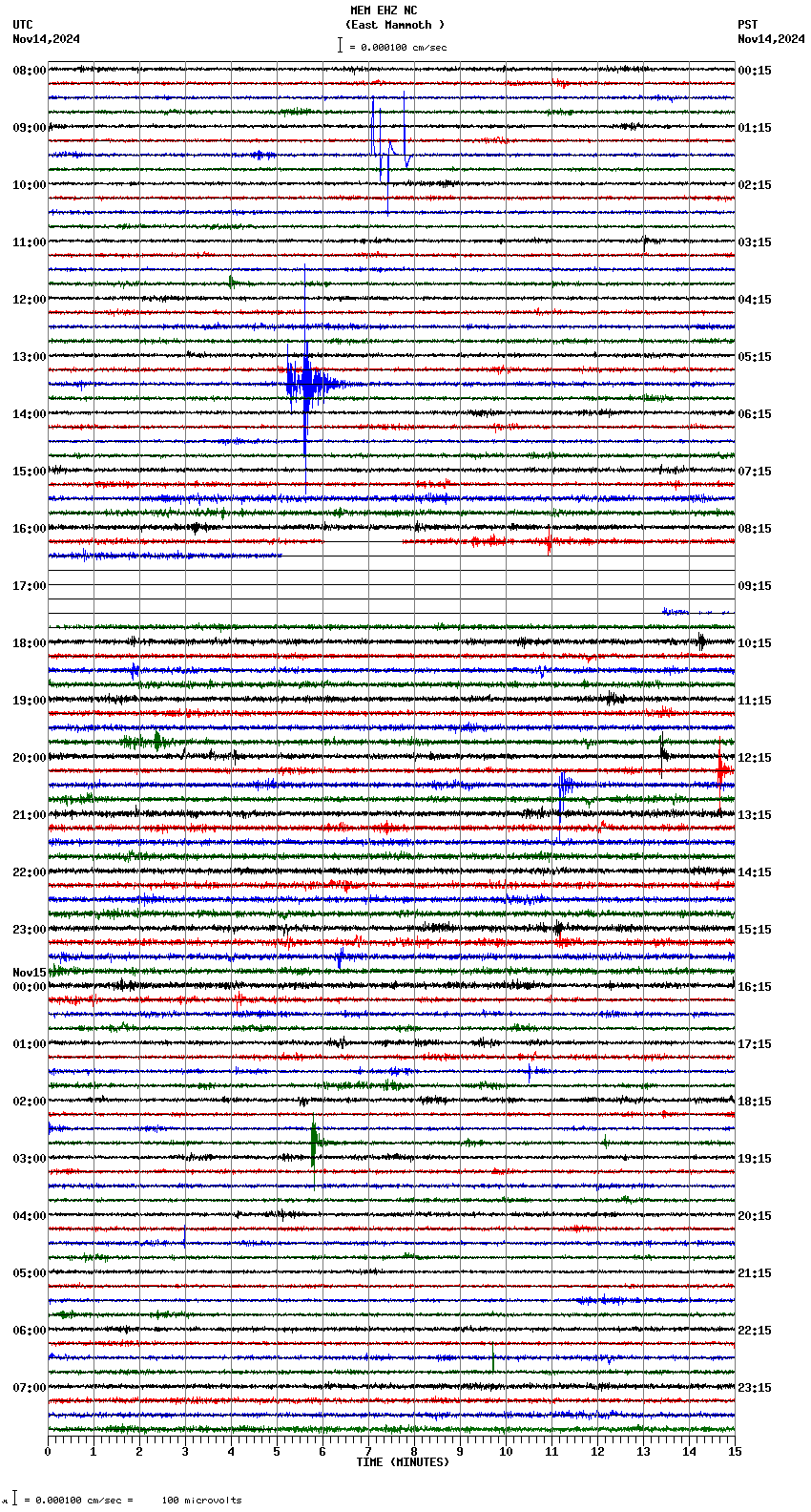 seismogram plot