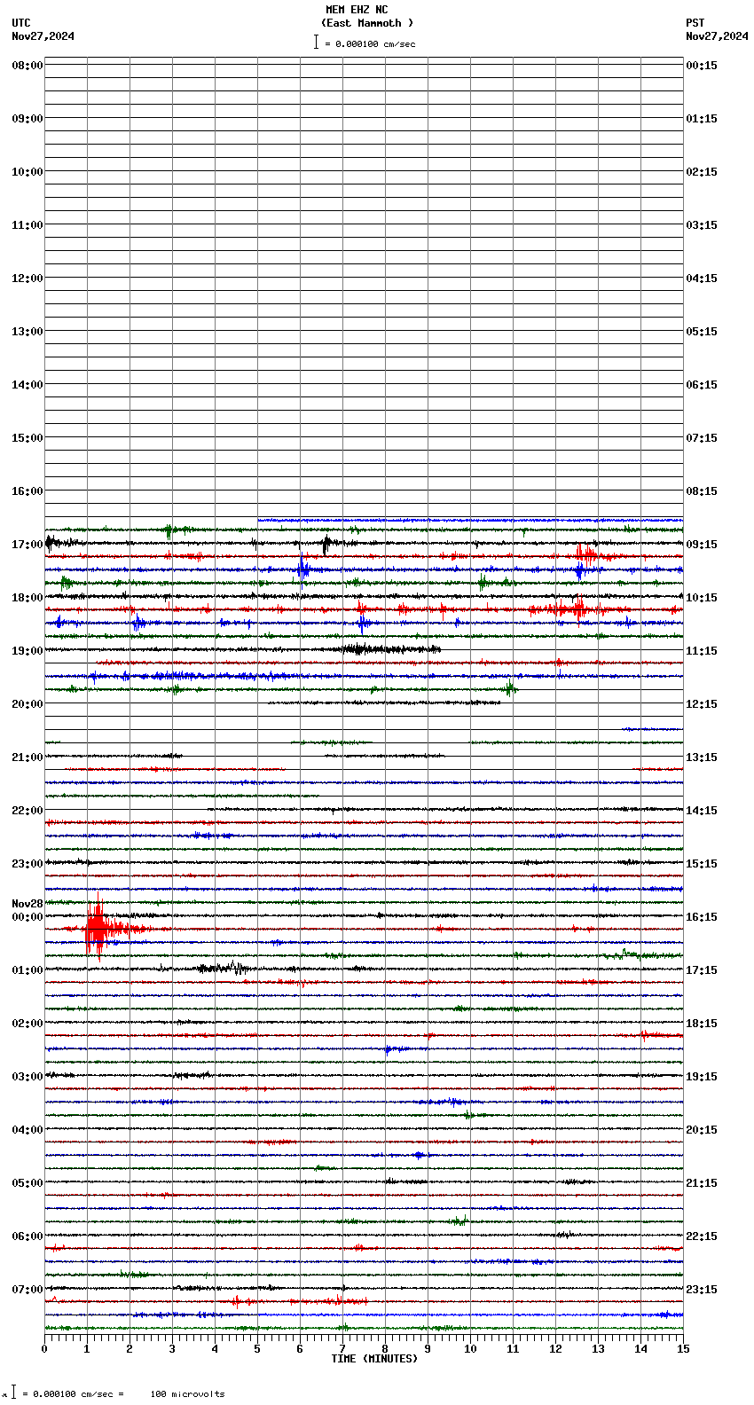 seismogram plot