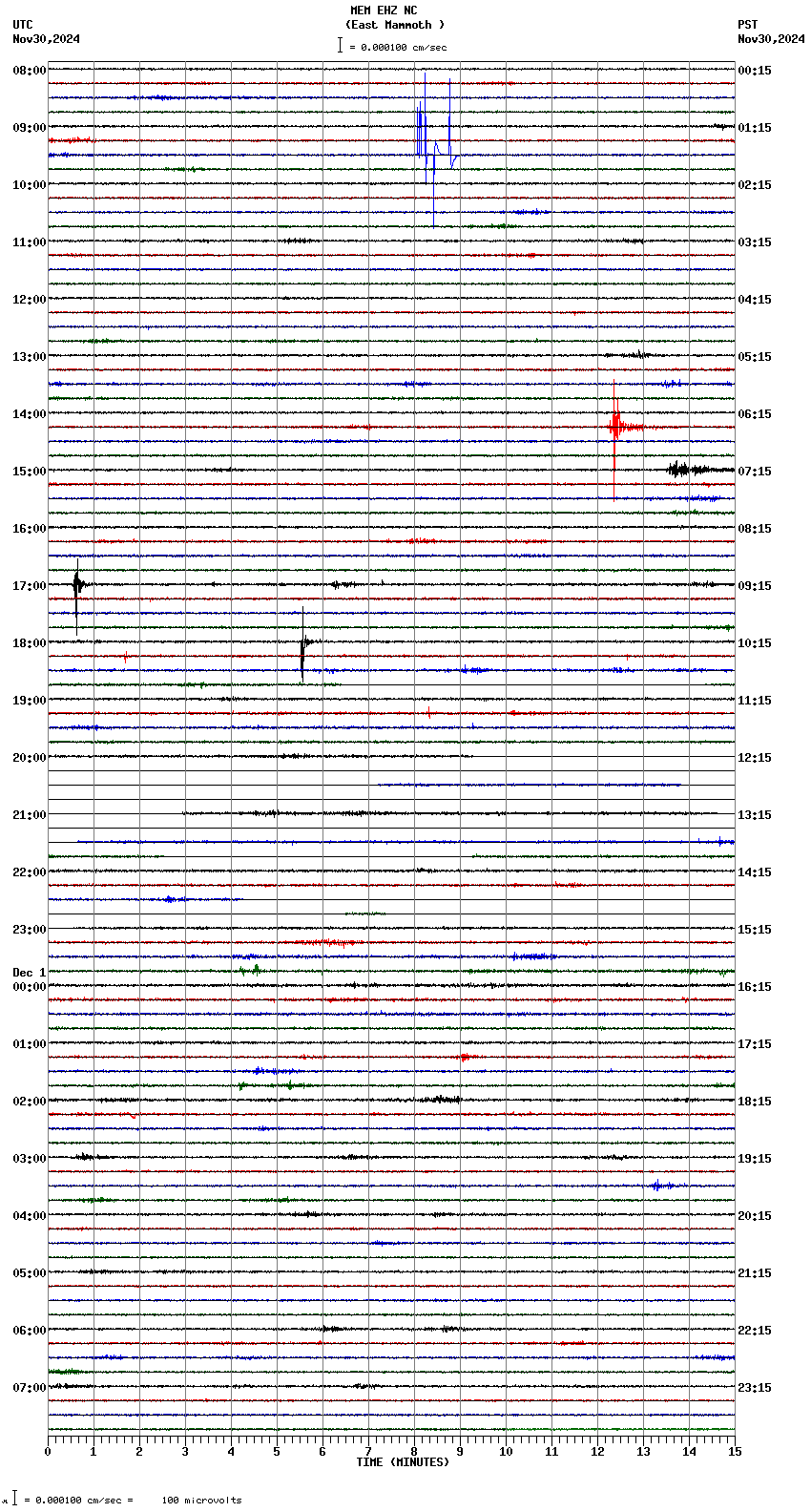 seismogram plot