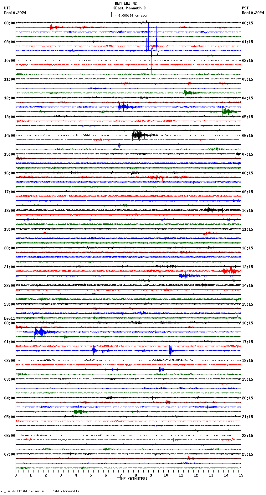 seismogram plot