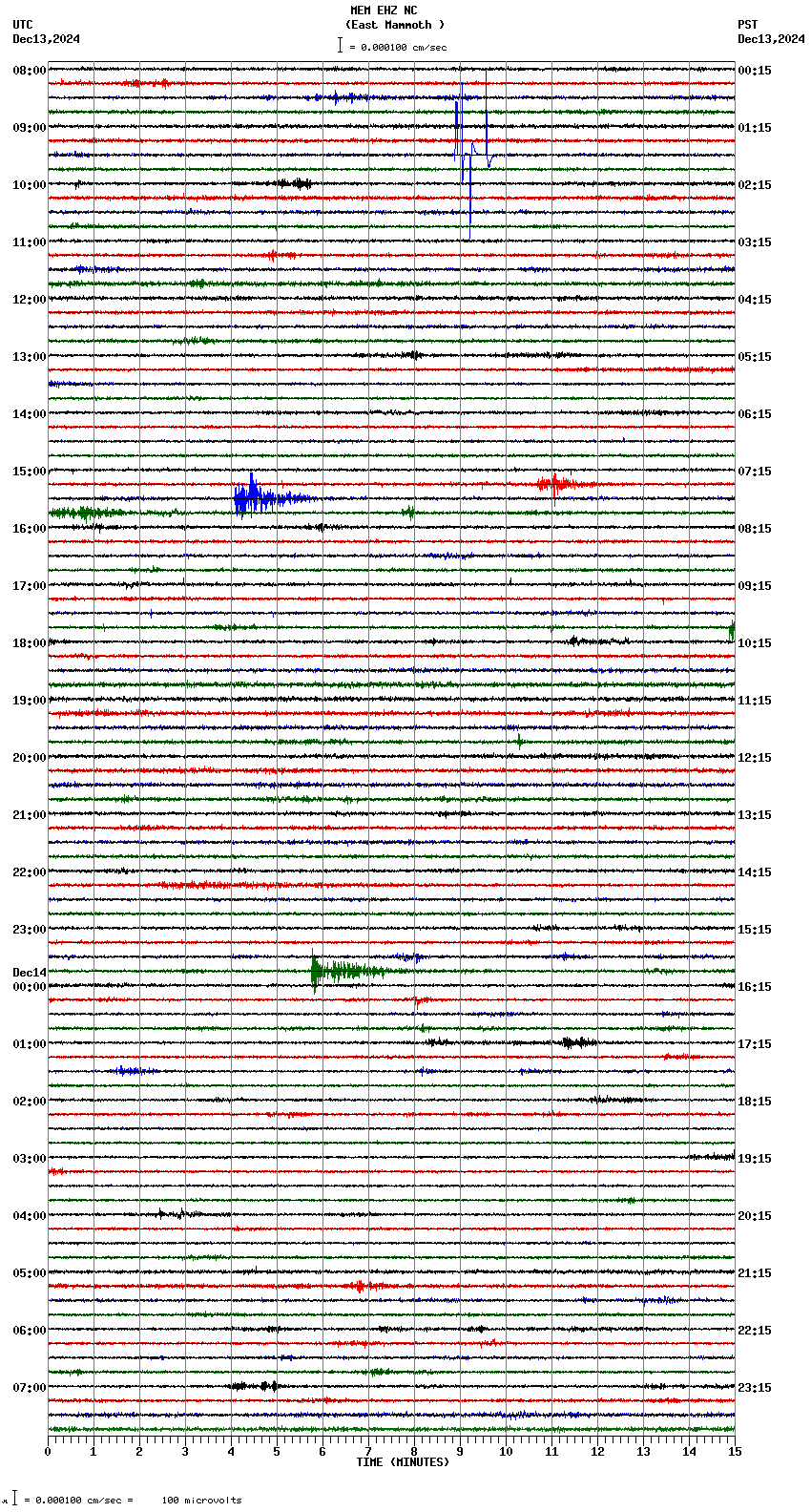 seismogram plot