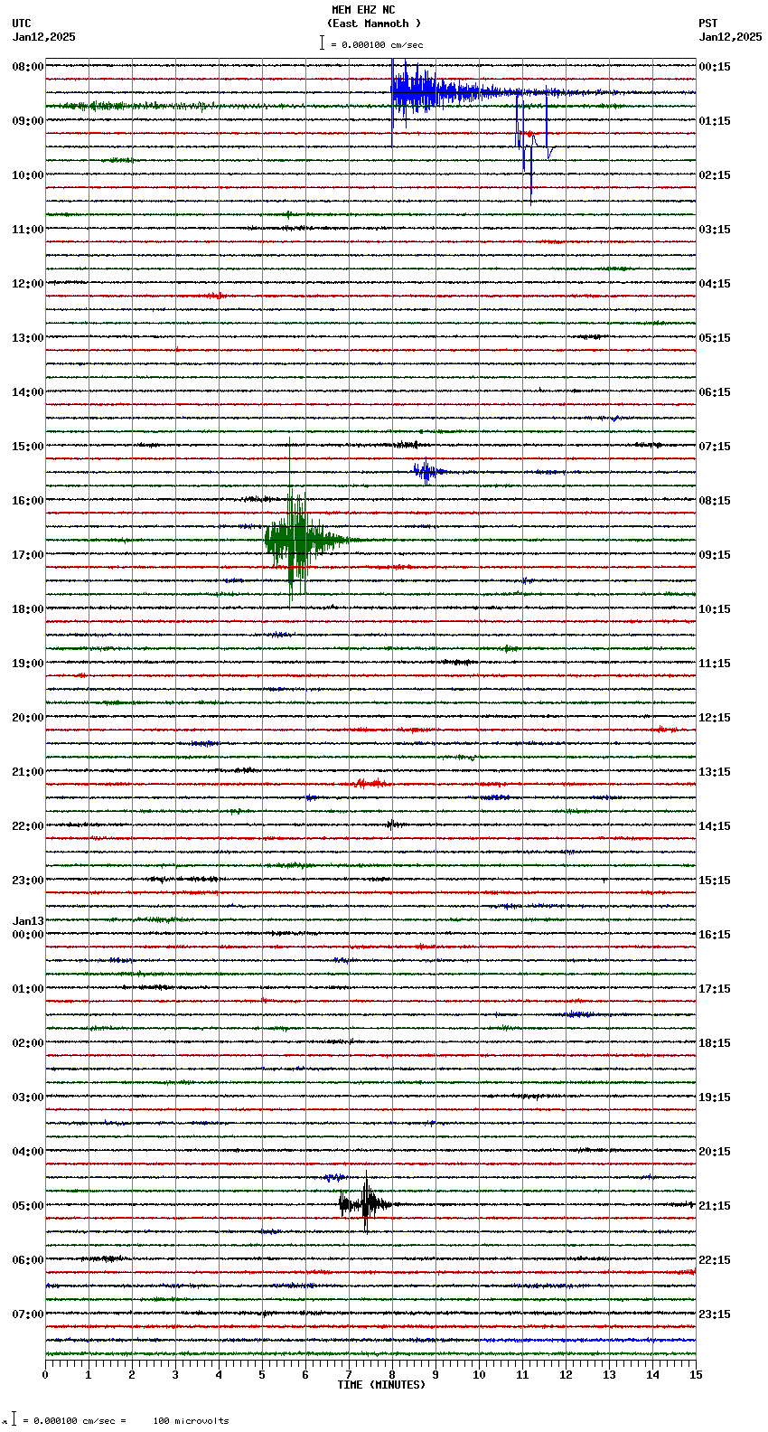 seismogram plot