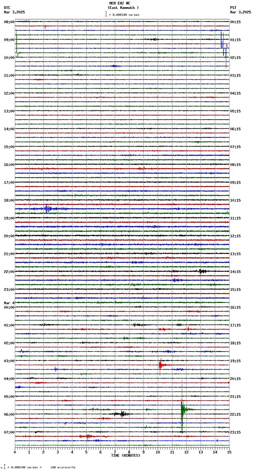 seismogram plot