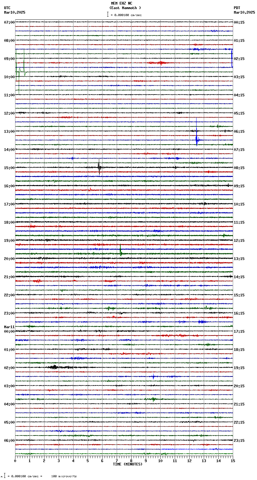 seismogram plot