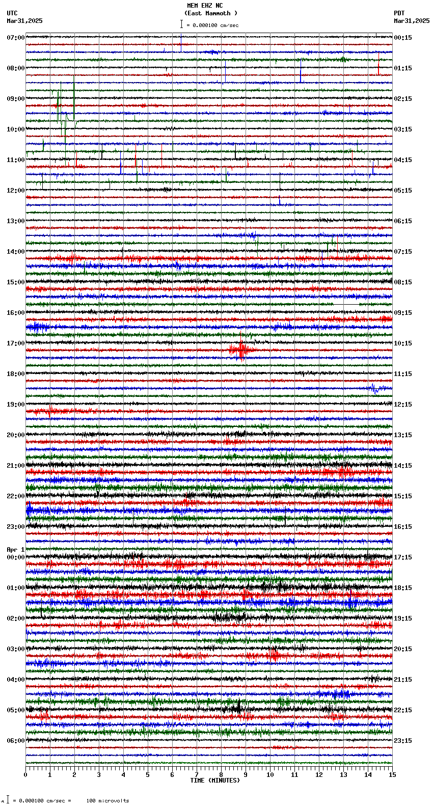 seismogram plot