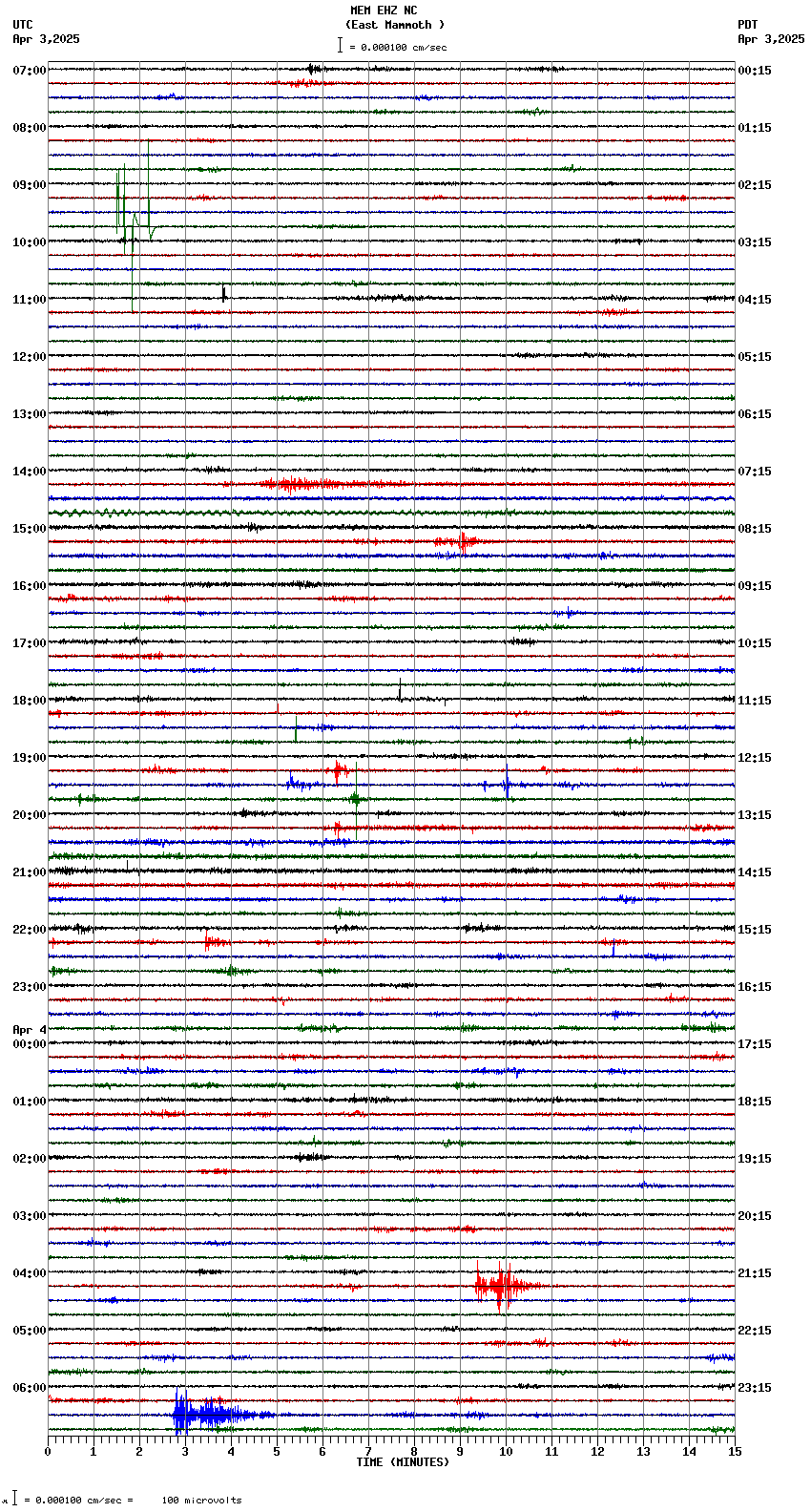 seismogram plot