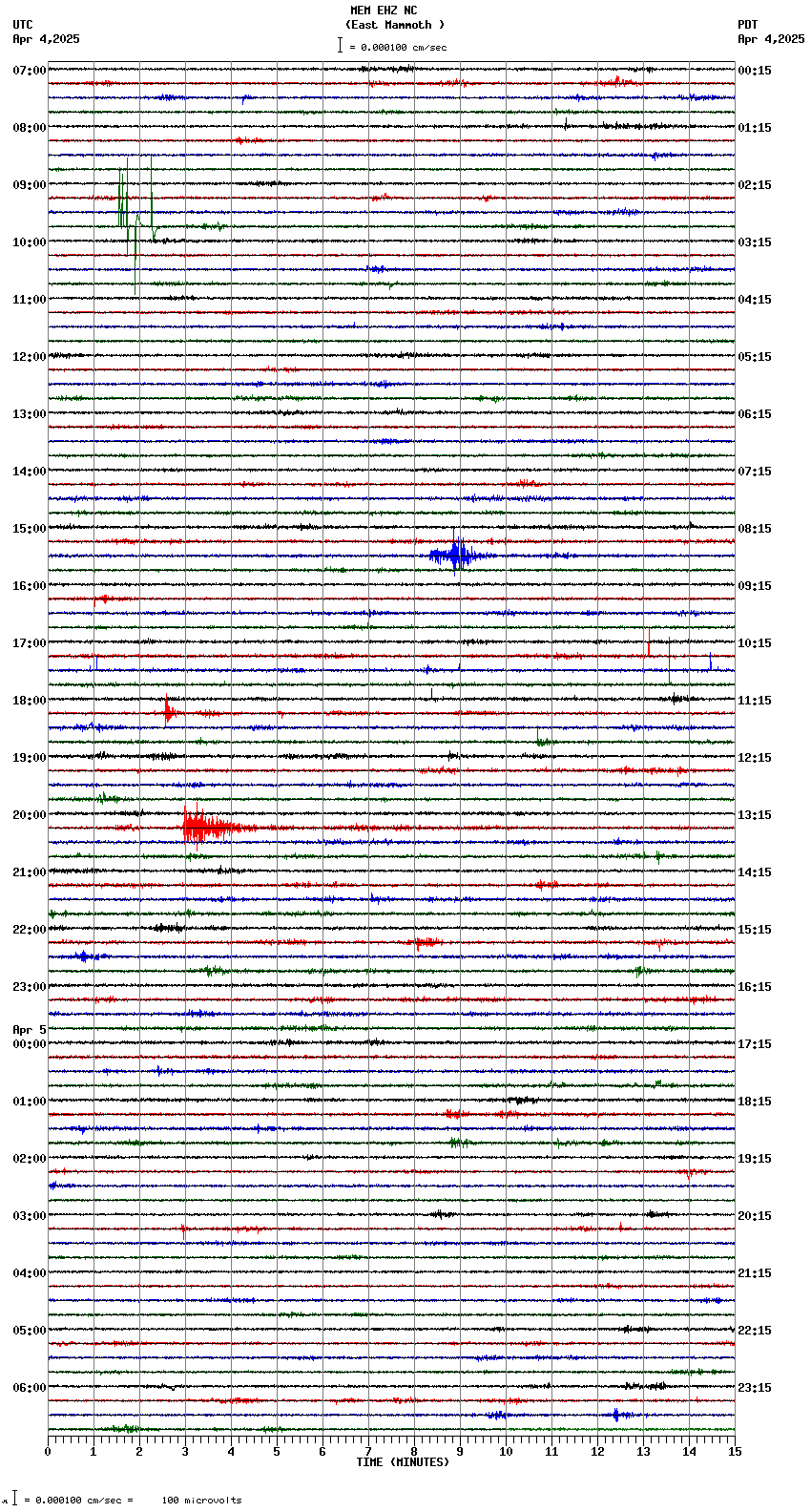 seismogram plot