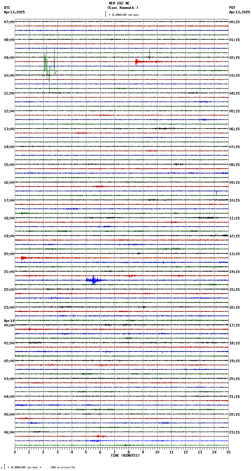seismogram plot