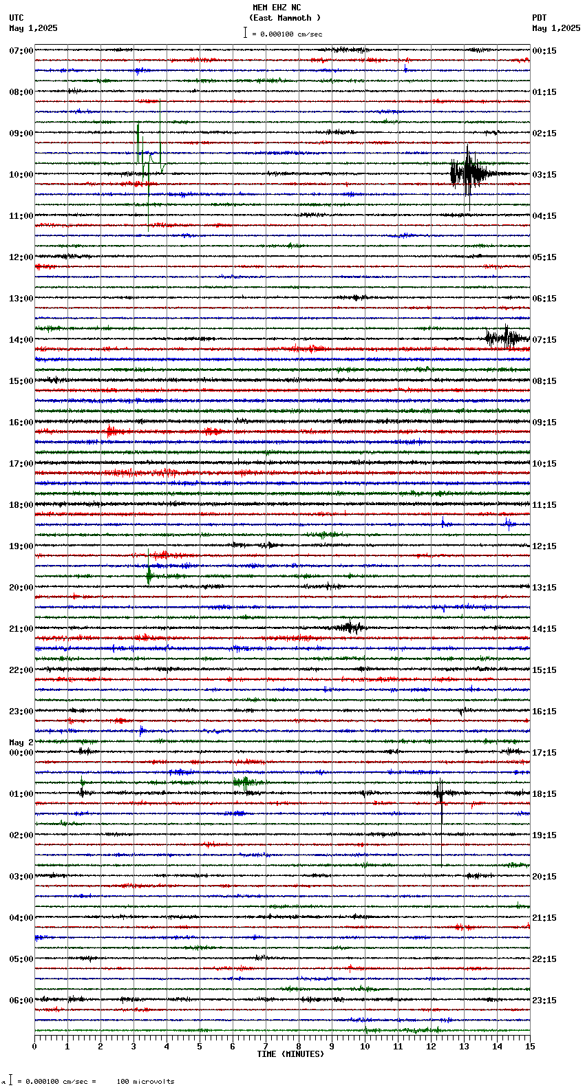 seismogram plot