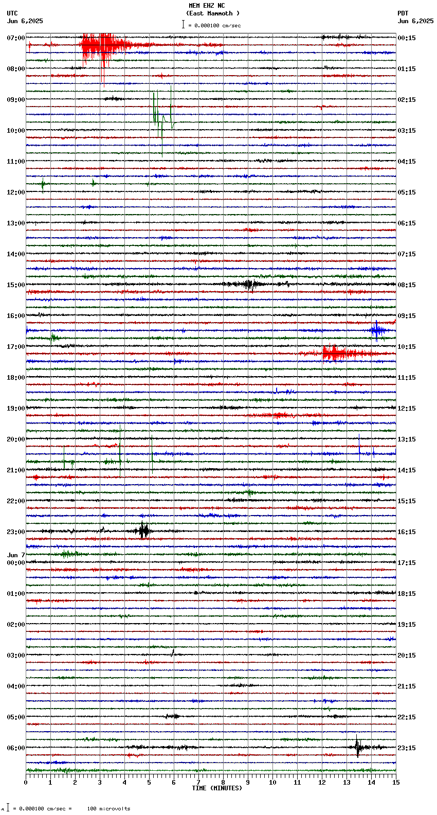 seismogram plot