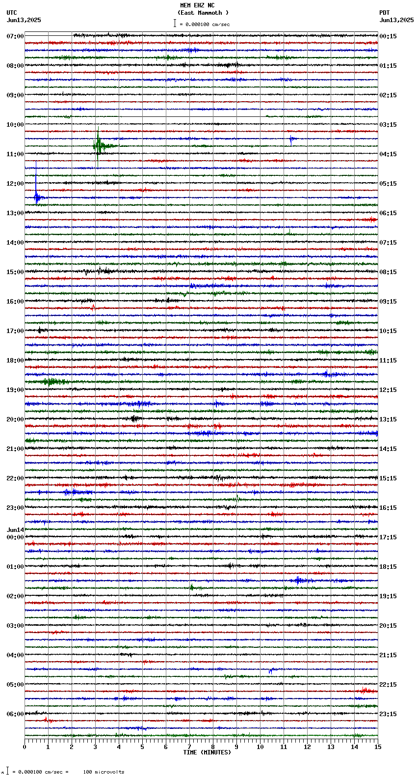 seismogram plot
