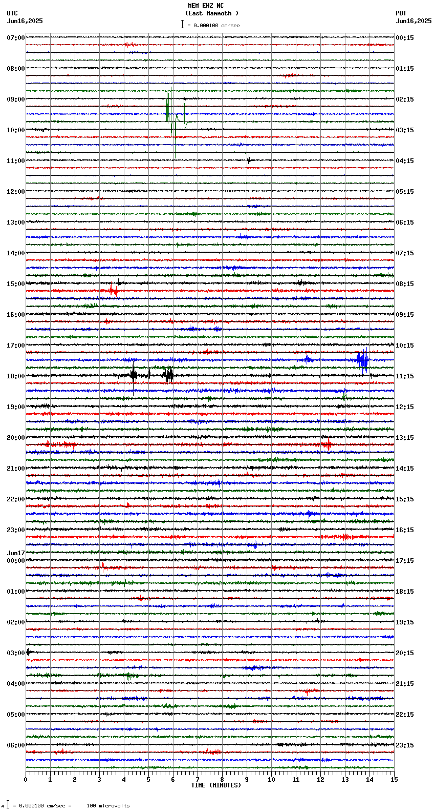 seismogram plot