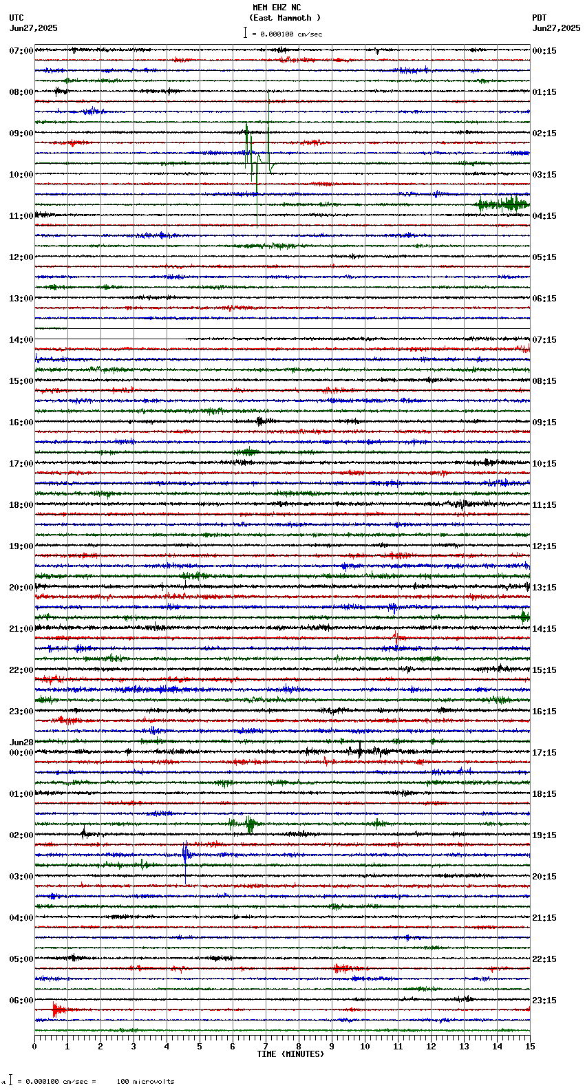 seismogram plot